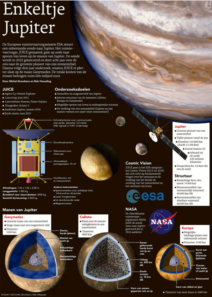 ENKELTJE JUPITER