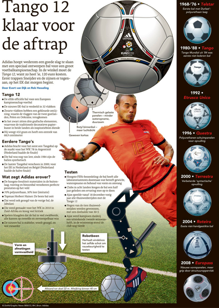 TANGO KLAAR VOOR DE AFTRAP