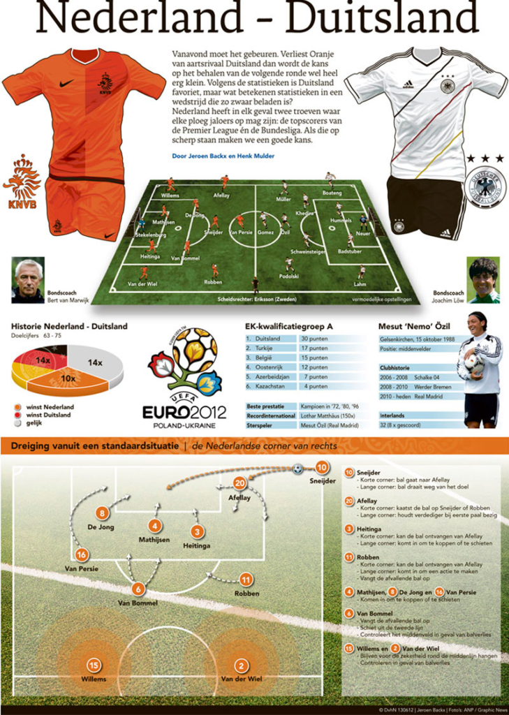 NEDERLAND - DUITSLAND
