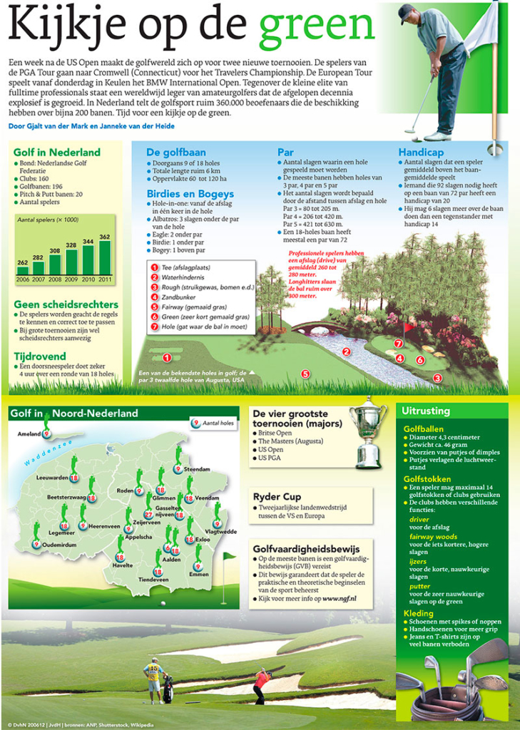 KIJKJE OP DE GREEN