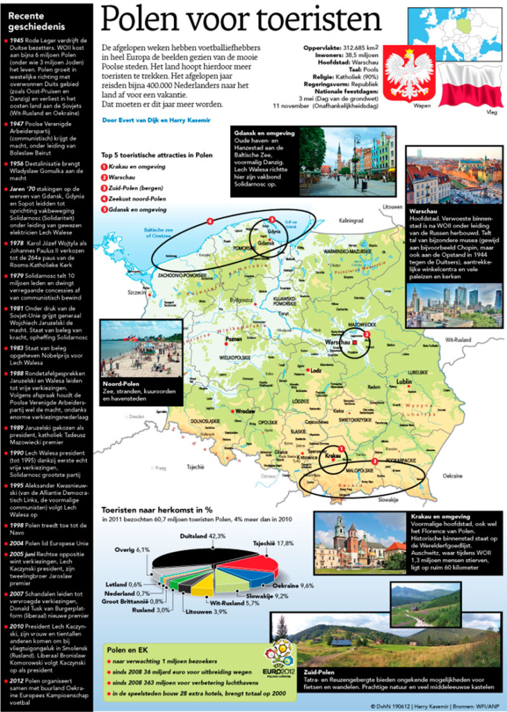 POLEN VOOR TOERISTEN