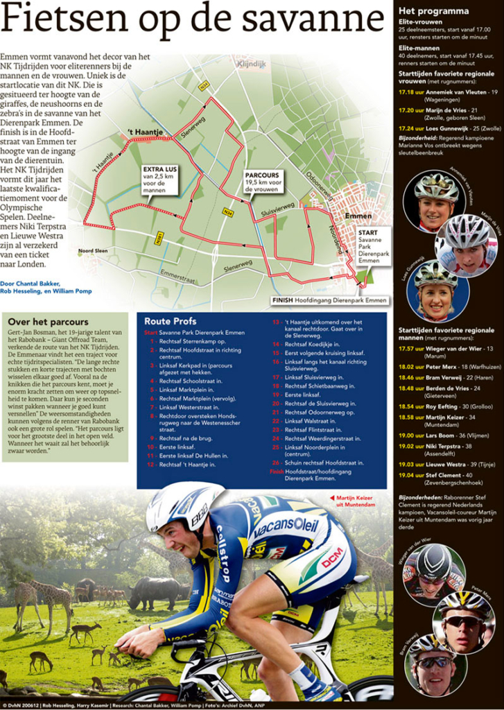 FIETSEN OP DE SAVANNE