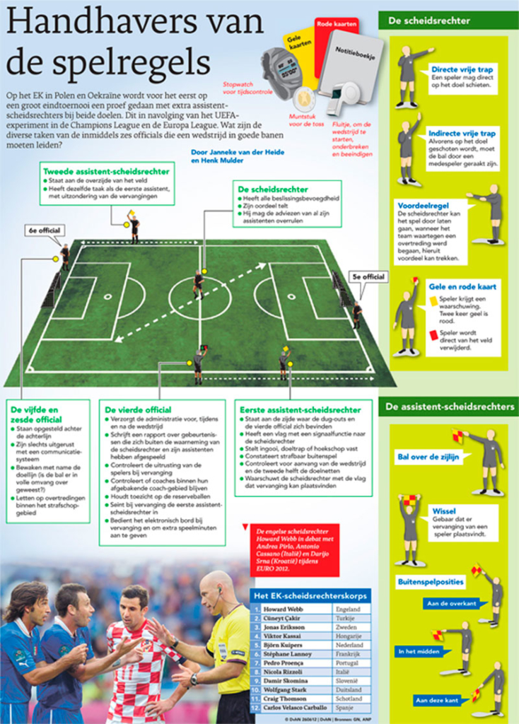HANDHAVERS VAN DE SPELREGELS