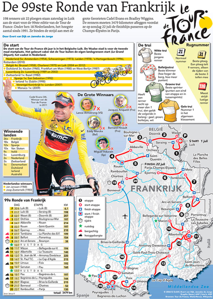 DE 99ste RONDE VAN FRANKRIJK