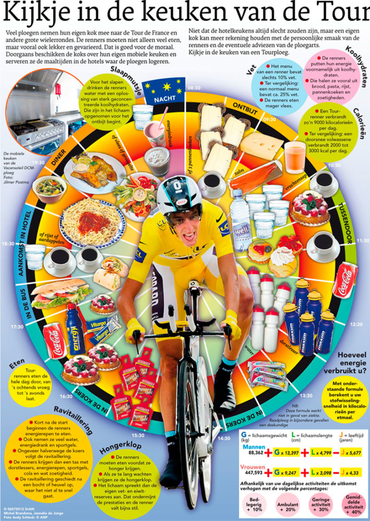 KIJKJE IN DE KEUKEN VAN DE TOUR