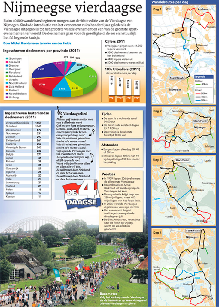 NIJMEEGSE VIERDAAGSE