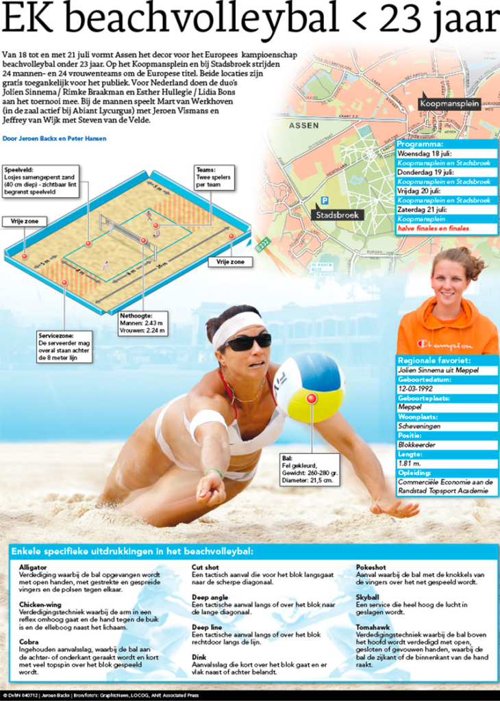 EK BEACHVOLLEYBAL ONDER 23 JAAR