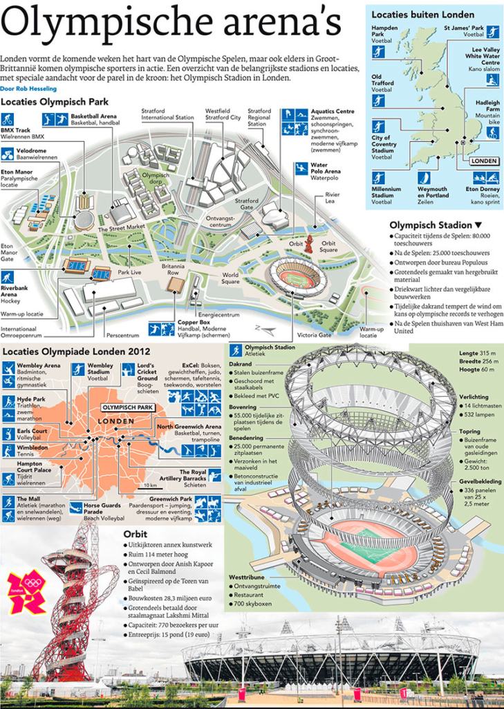 OLYMPISCHE ARENA'S