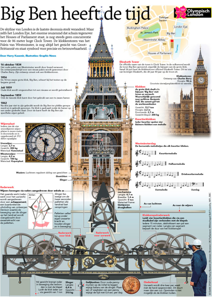BIG BEN HEEFT DE TIJD