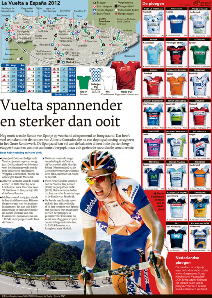 VUELTA SPANNENDER EN STERKER DAN OOIT