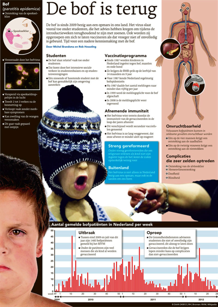 DE BOF IS TERUG
