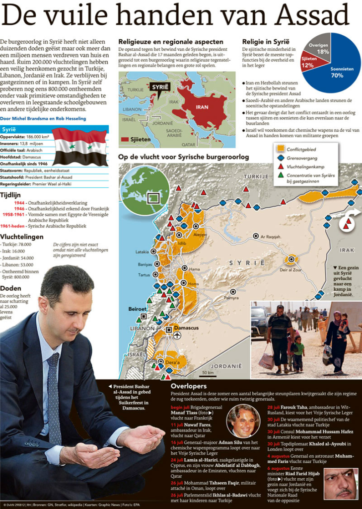 DE VUILE HANDEN VAN ASSAD