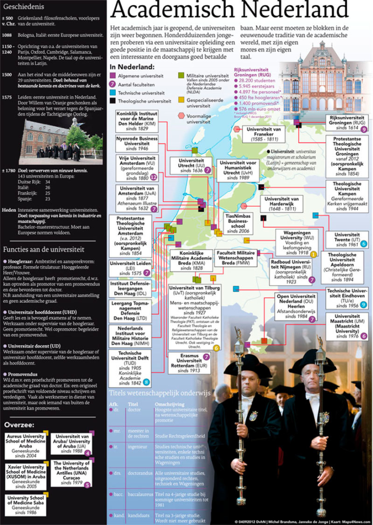 ACADEMISCH NEDERLAND