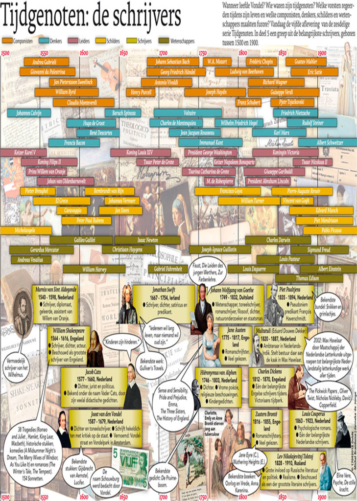 TIJDGENOTEN 5: DE SCHRIJVERS