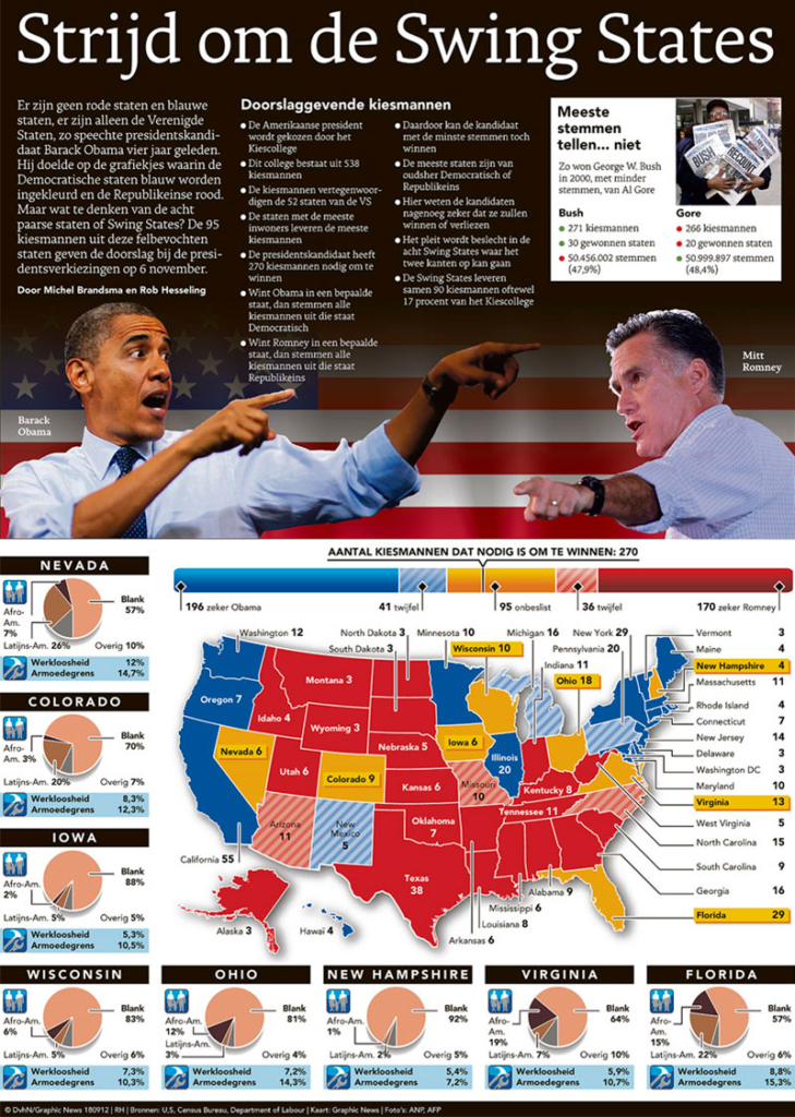 STRIJD OM DE SWING STATES