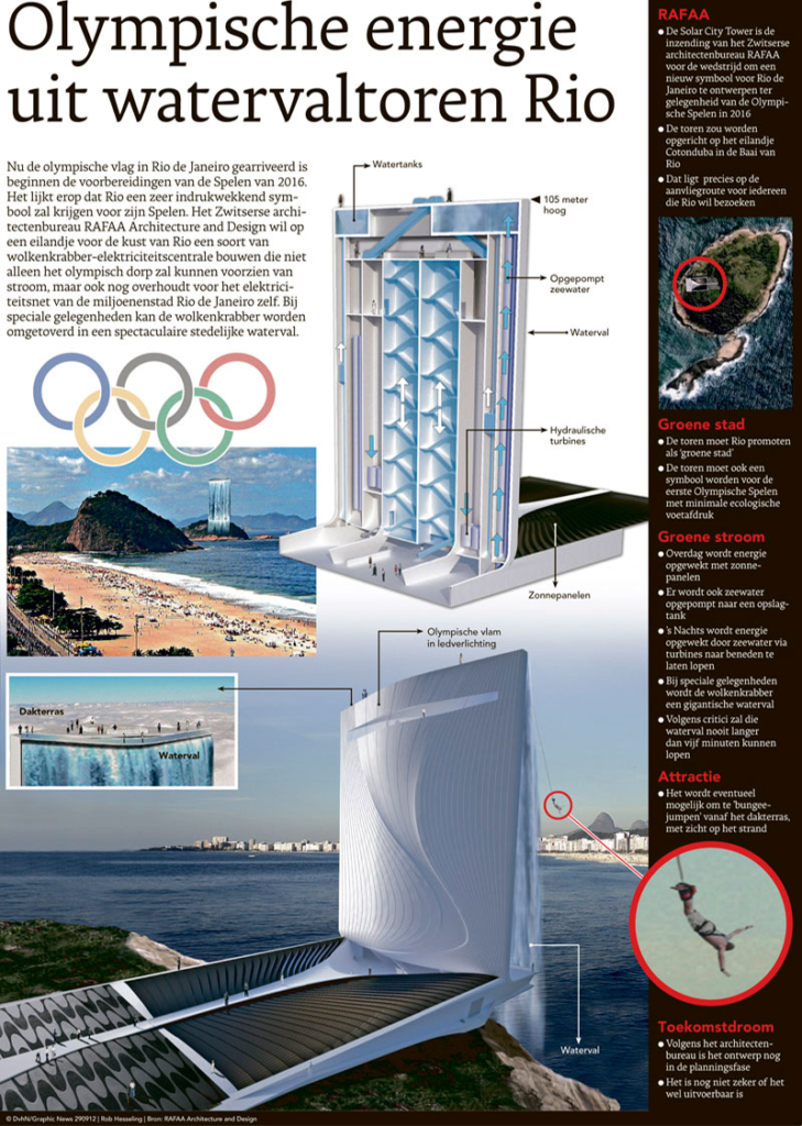 OLYMPISCHE ENERGIE UIT WATERVALTOREN RIO