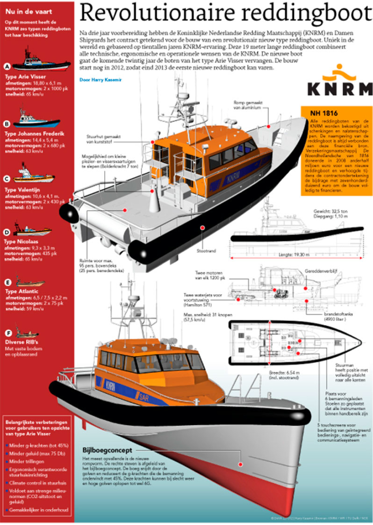 REVOLUTIONAIRE REDDINGBOOT