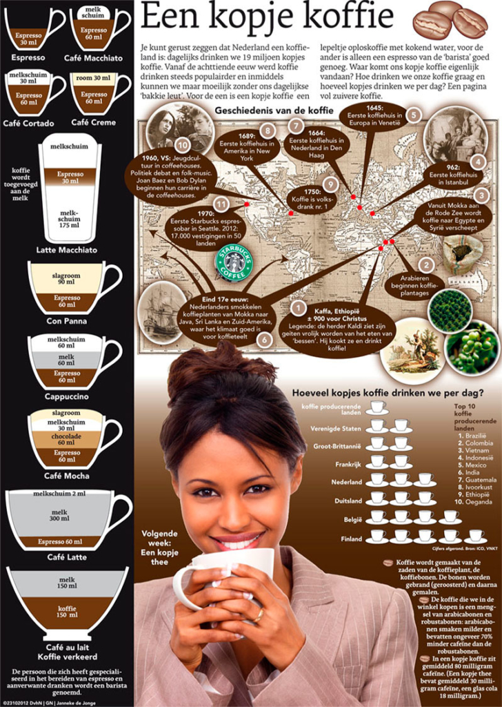 EEN KOPJE KOFFIE