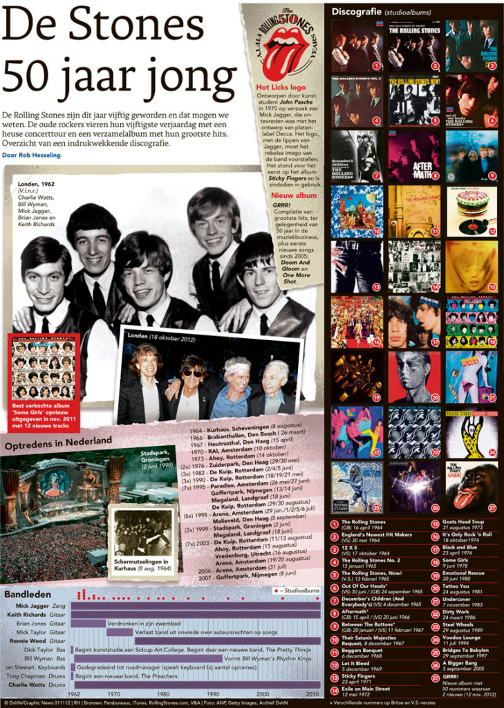 DE STONES 50 JAAR JONG