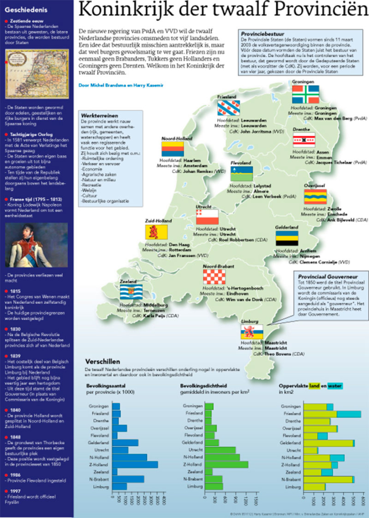 KONINKRIJK DER TWAALF PROVINCIEN