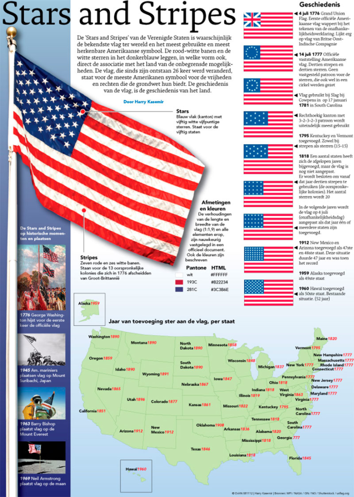STARS AND STRIPES