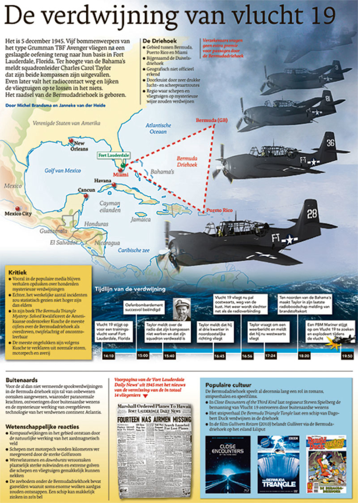 DE VERDWIJNING VAN VLUCHT 19