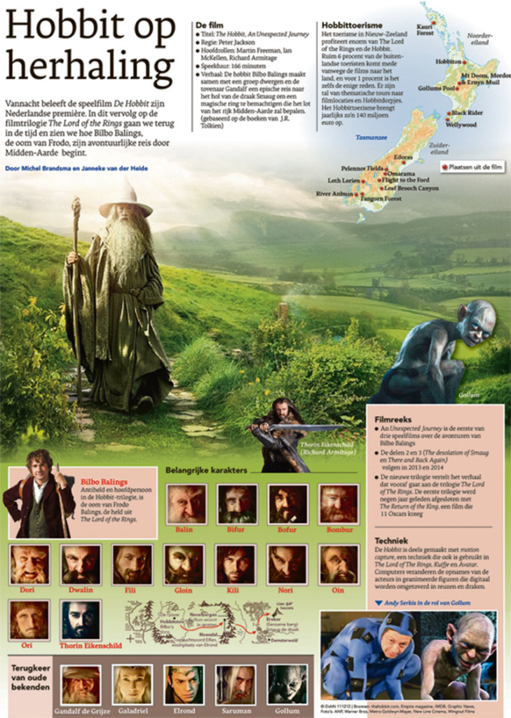HOBBIT OP HERHALING