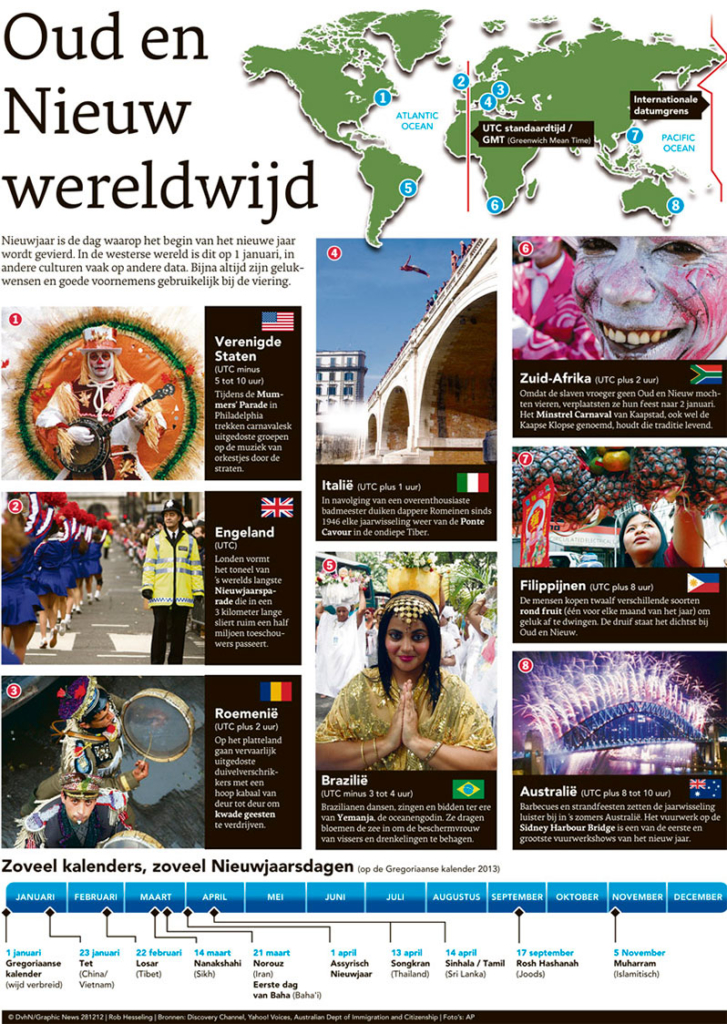 OUD EN NIEUW WERELDWIJD