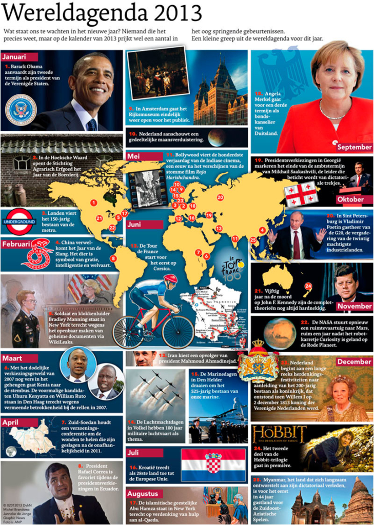 WERELDAGENDA 2013