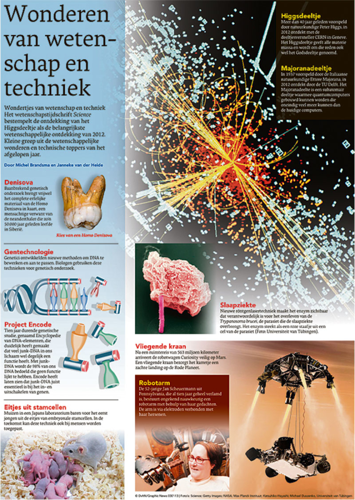 WONDEREN VAN WETENSCHAP EN TECHNIEK