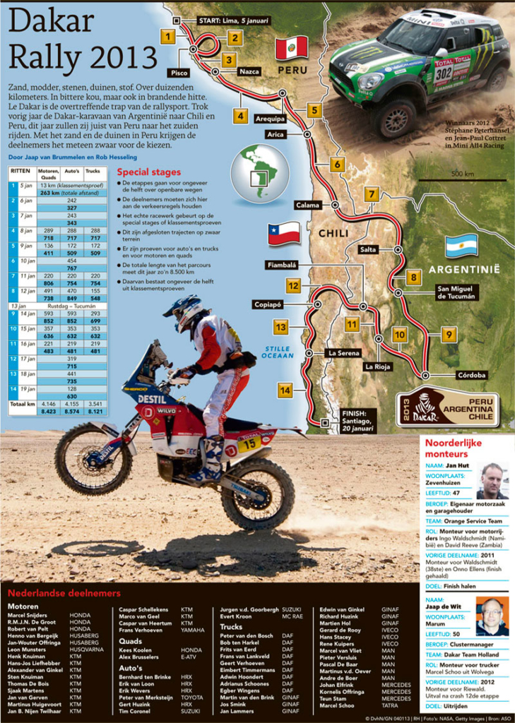 DAKAR RALLY 2013