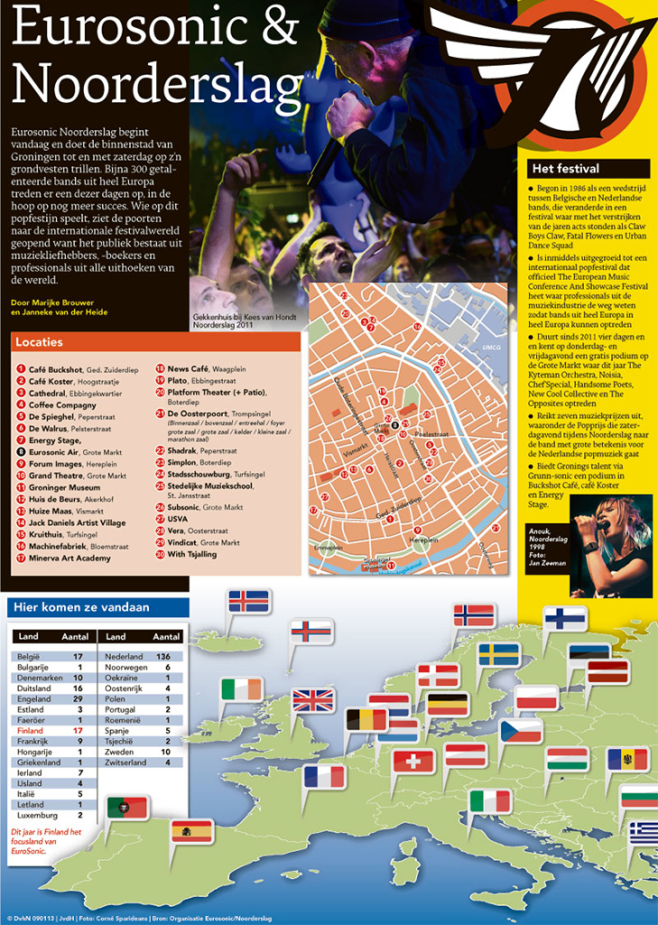 EUROSONIC NOORDERSLAG
