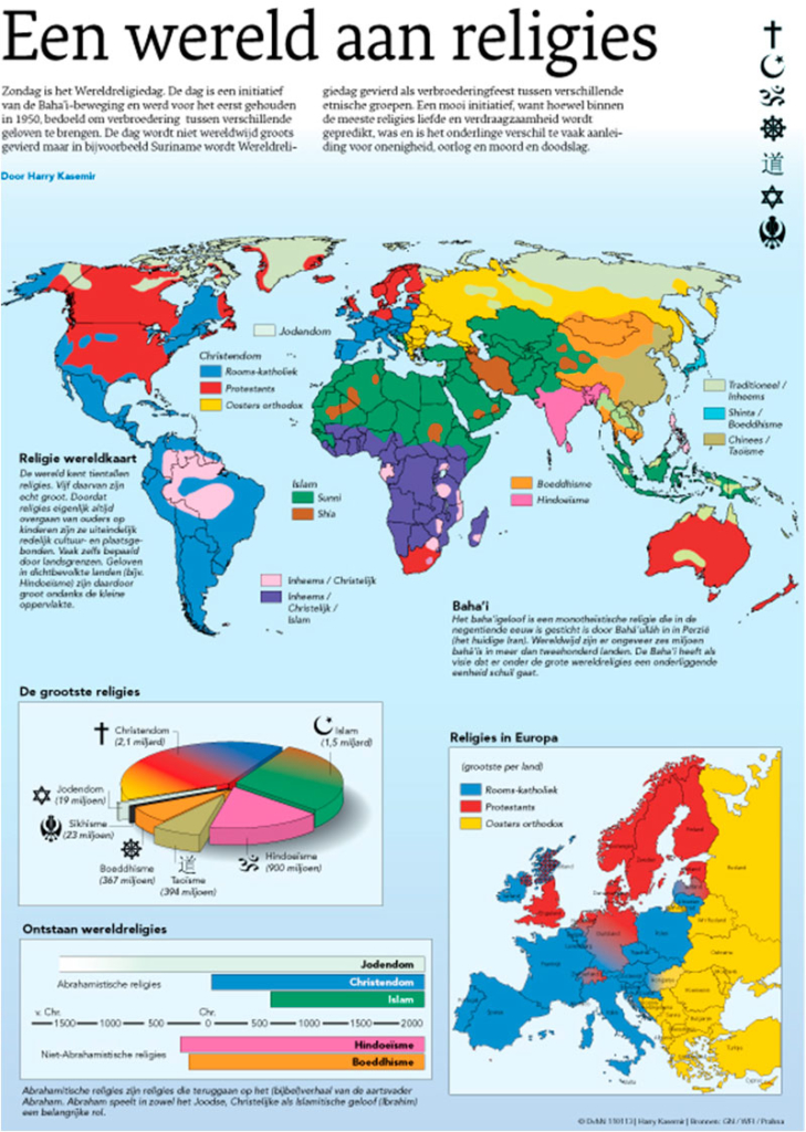 EEN WERELD AAN RELIGIES