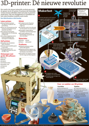 3D-PRINTER: DE NIEUWE REVOLUTIE