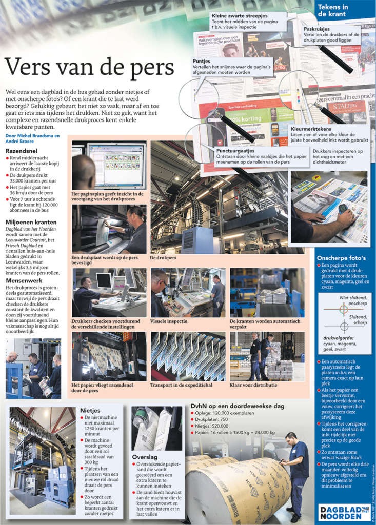 VERS VAN DE PERS