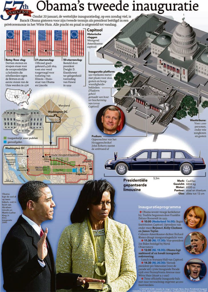 OBAMA'S TWEEDE INAUGURATIE