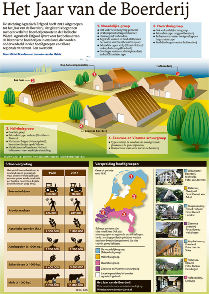 HET JAAR VAN DE BOERDERIJ