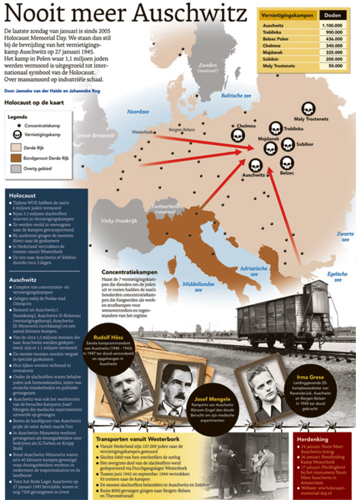 NOOIT MEER AUSCHWITZ