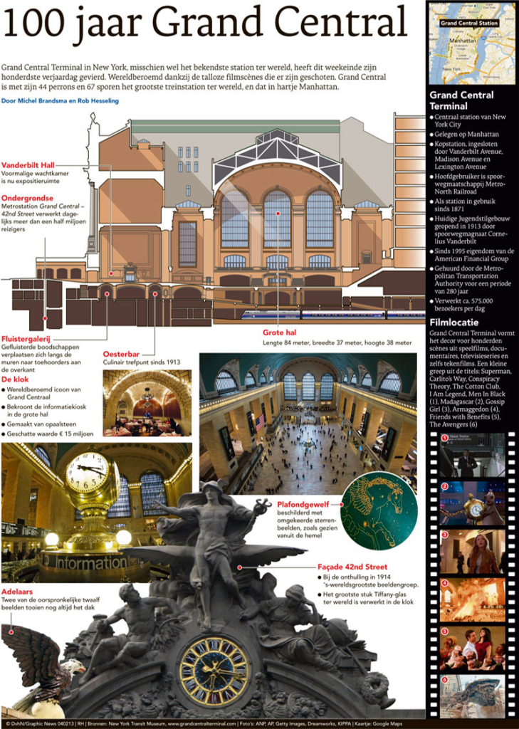 100 JAAR GRAND CENTRAL
