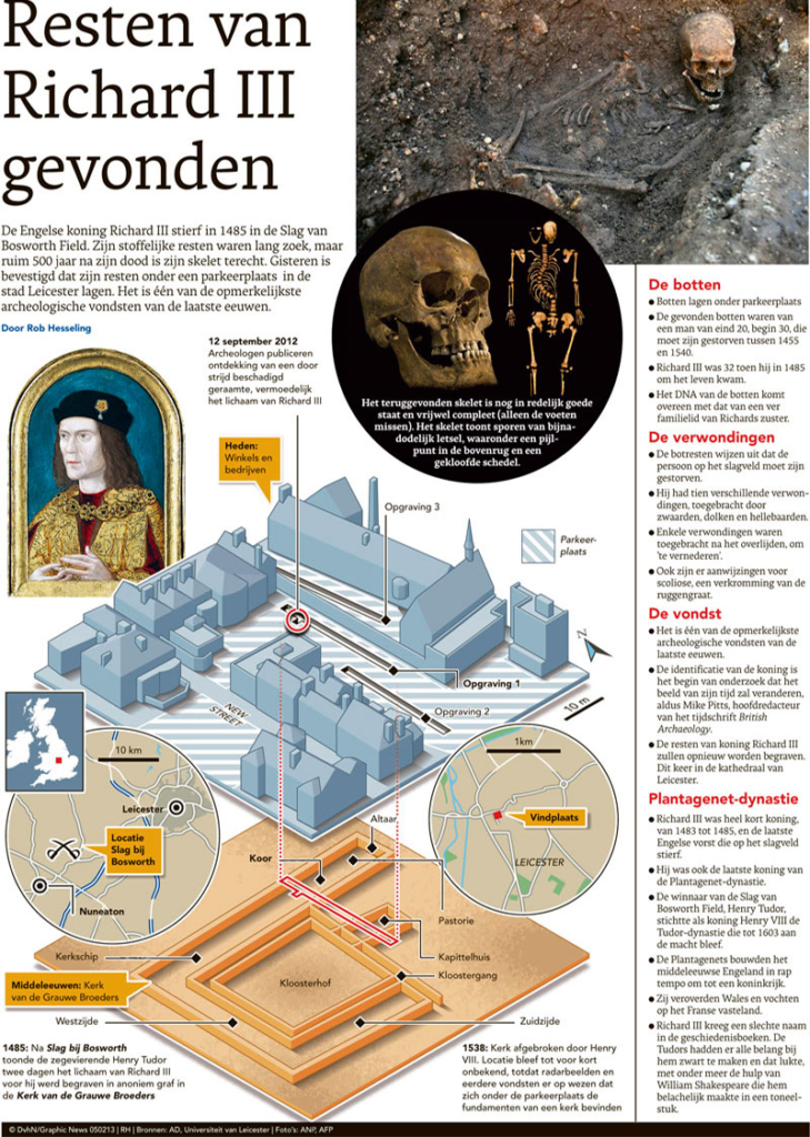 RESTEN VAN RICHARD III GEVONDEN