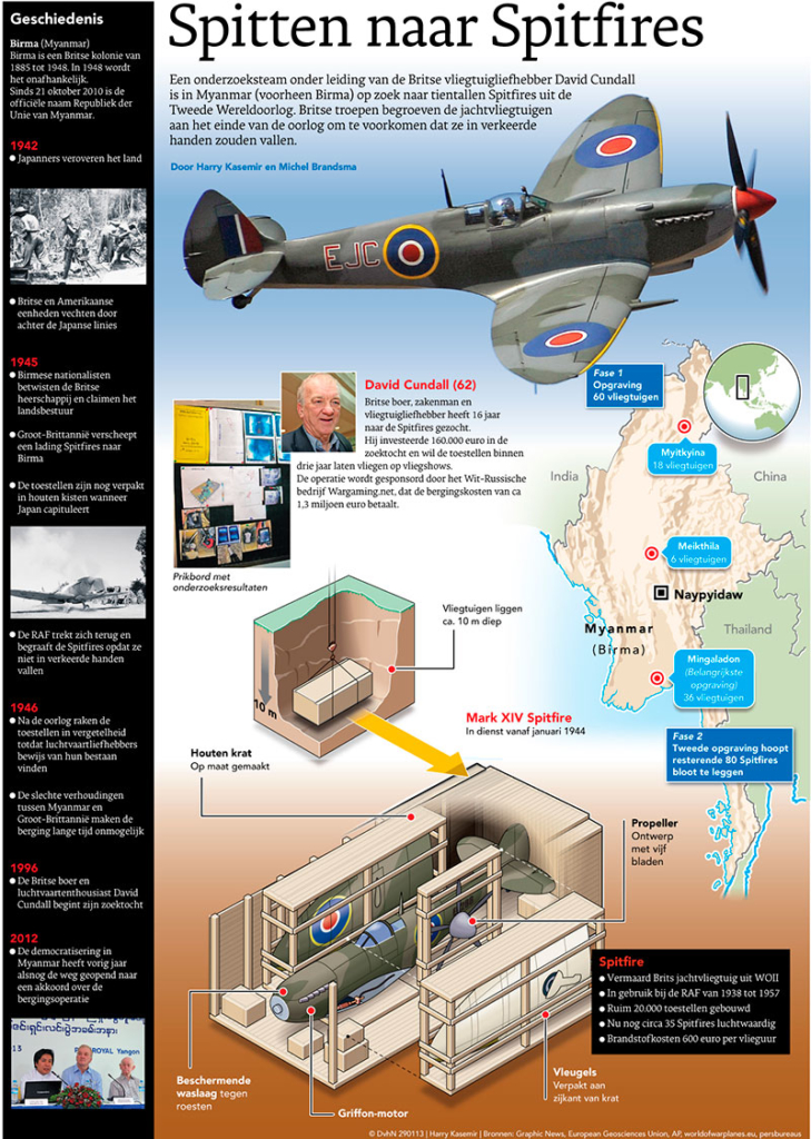 SPITTEN NAAR SPITFIRES