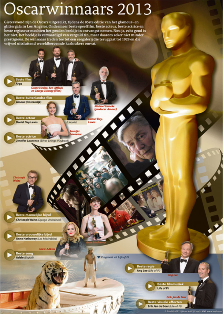 OSCARWINNAARS 2013