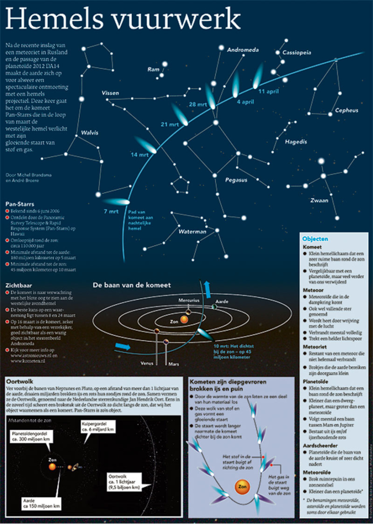 HEMELS VUURWERK