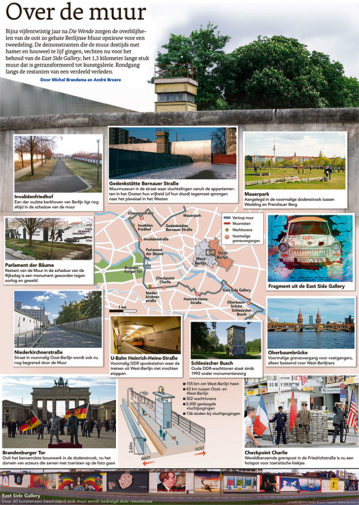 OVER DE MUUR