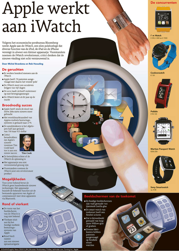 APPLE WERKT AAN iWATCH