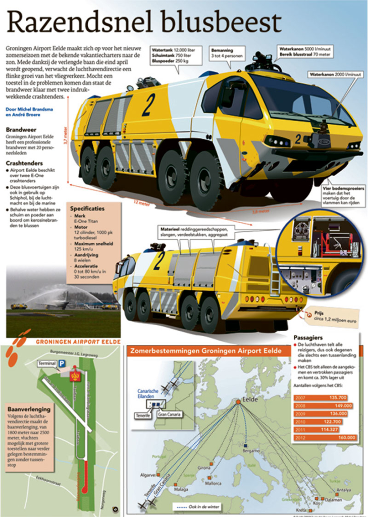 RAZENDSNEL BLUSBEEST