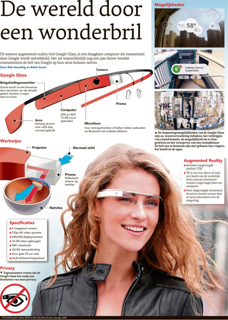 DE WERELD DOOR EEN WONDERBRIL