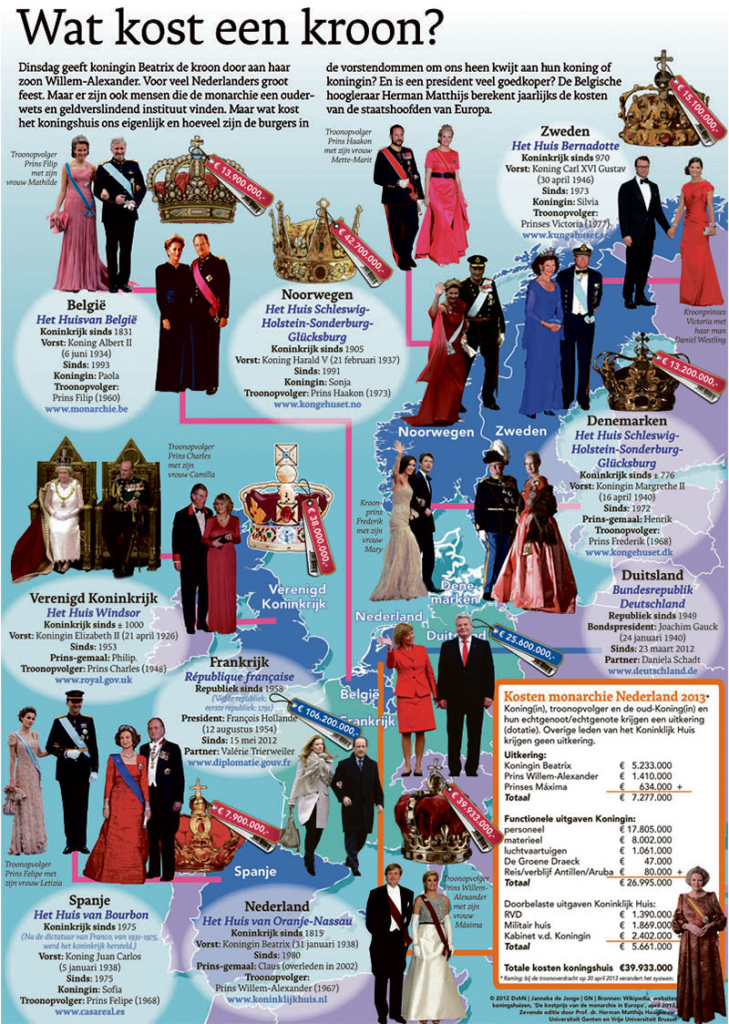 WAT KOST EEN KROON? In Beeld&C