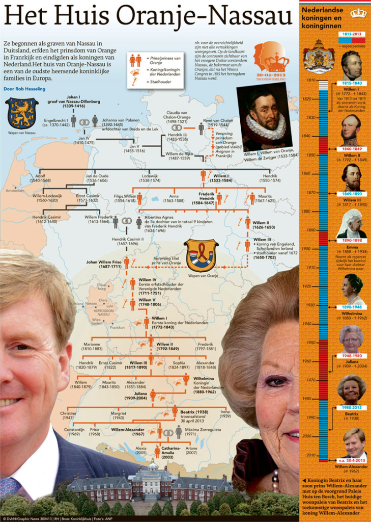 HET HUIS ORANJE-NASSAU