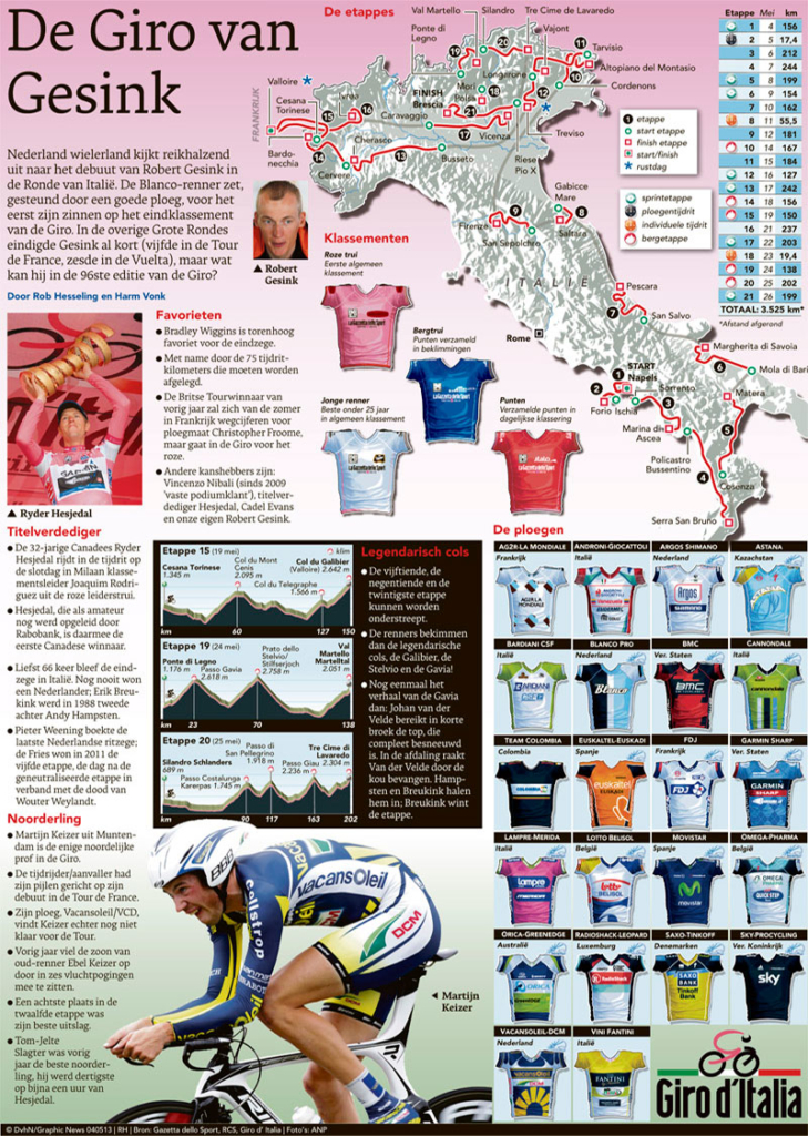 DE GIRO VAN GESINK